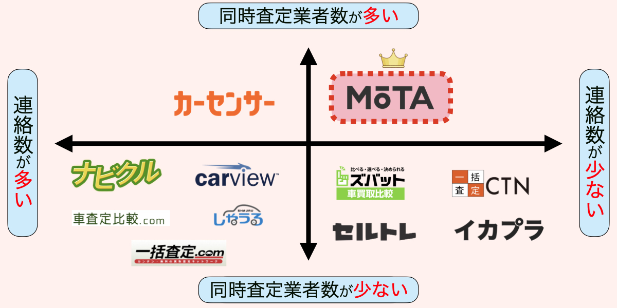 車一括査定　おすすめ　カオスマップ